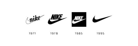 logo nike betekenis|Het verhaal achter het Nike logo .